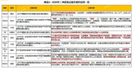 万万没想到（2020年深圳房地产市场分析报告）2021年深圳房地产发展趋势，(图8)